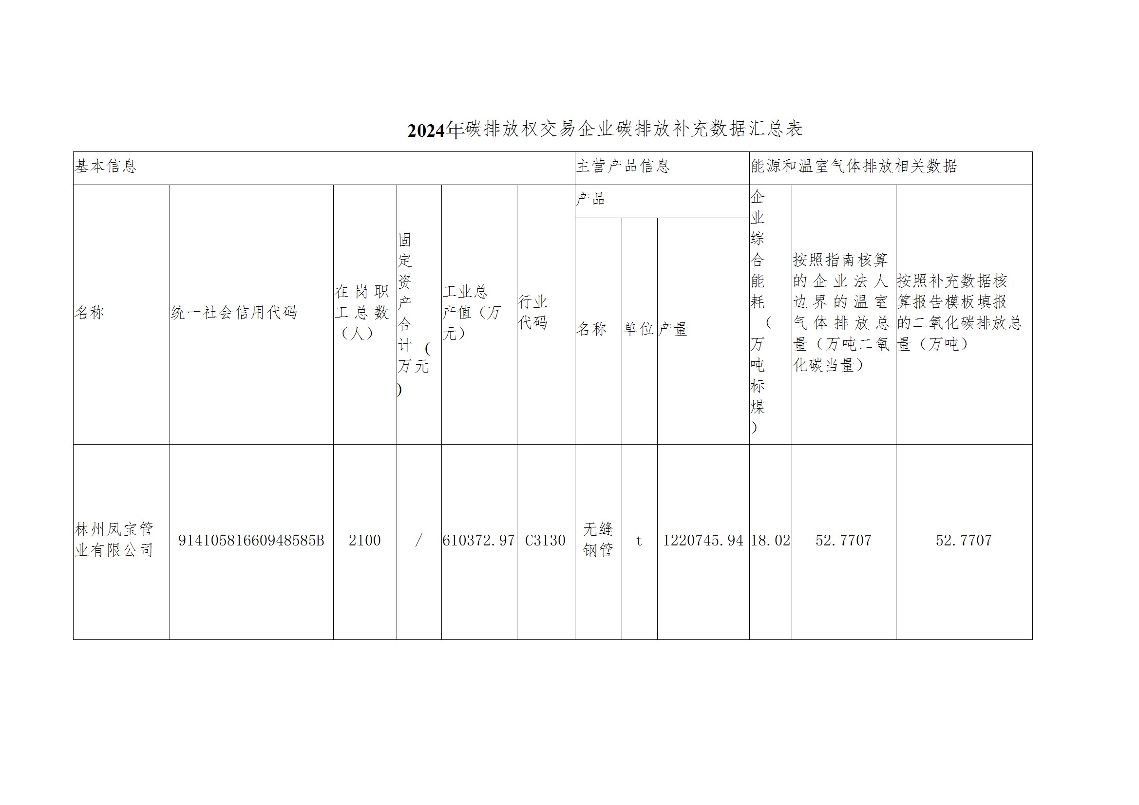 碳核查报告--林州万搏（中国）-2025(1) conv 4.jpeg